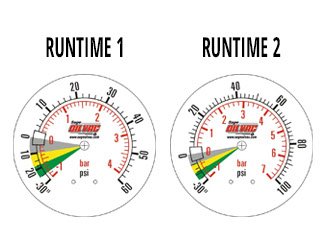 Sage Oil Vac air compressor gauges comparing air compressor run time efficiencies