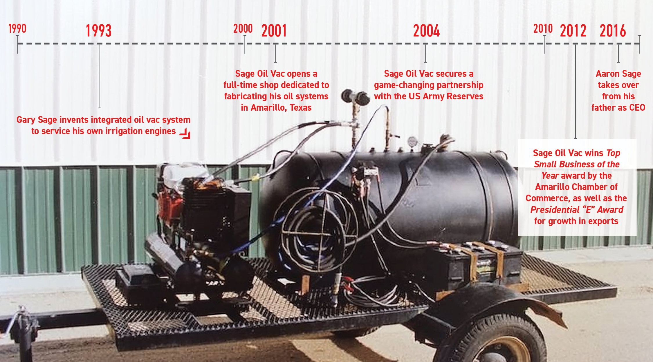 Sage Oil Vac History Timeline